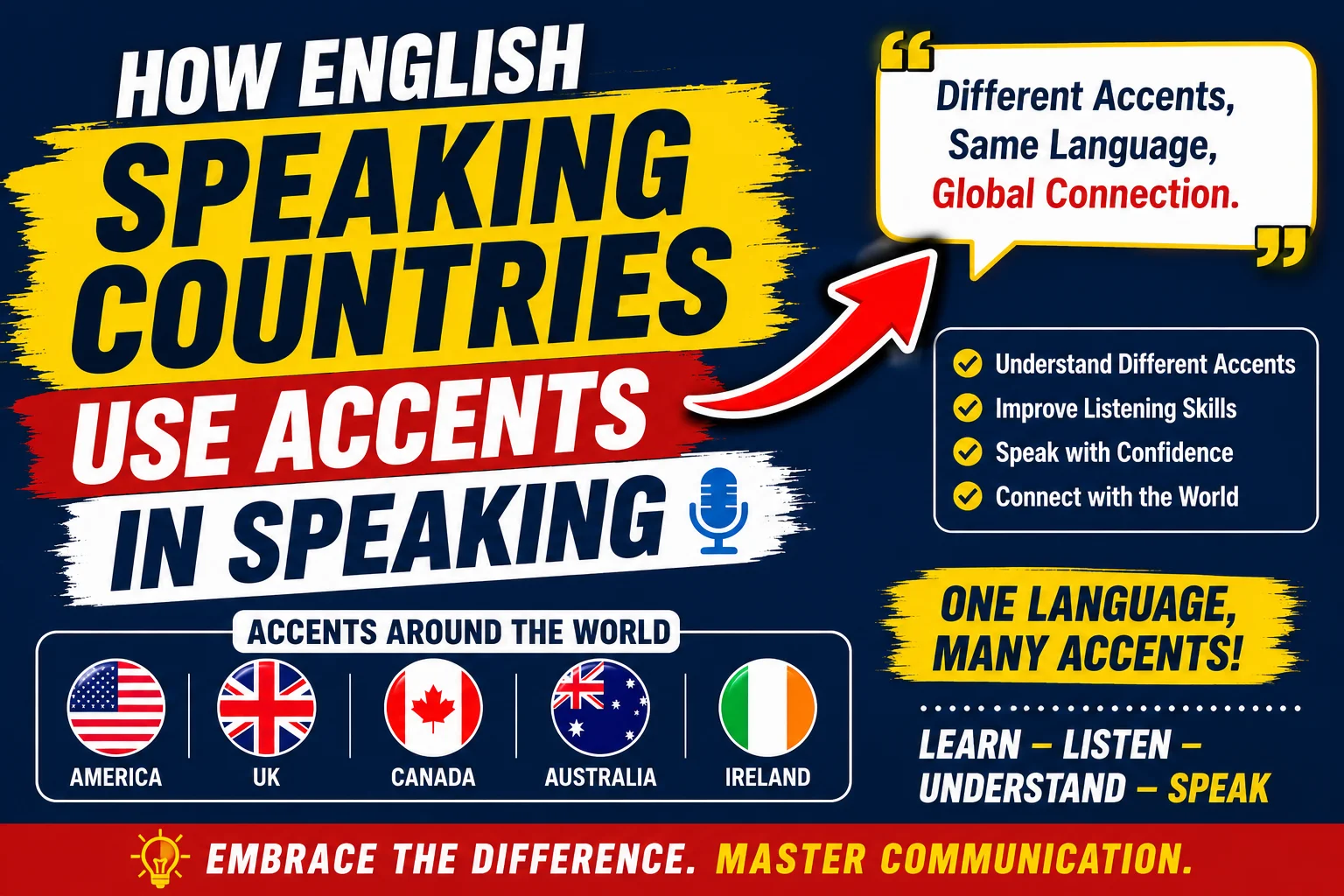 Read more about the article English-Speaking Countries Use Different Accents